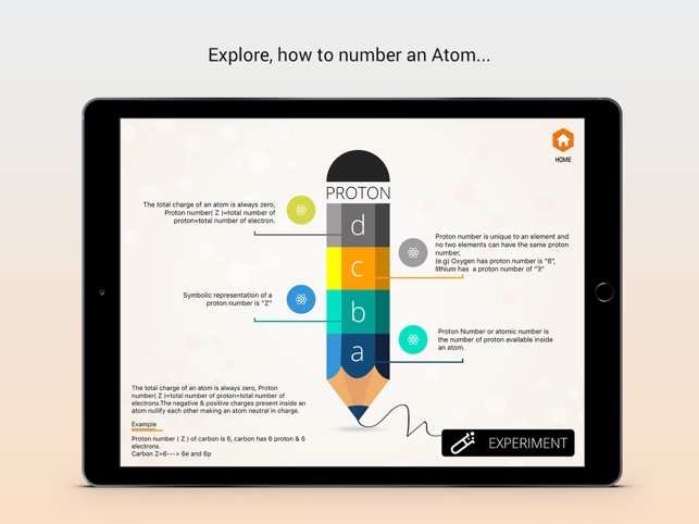 Proton & Nucleon Numbers(圖2)-速報App