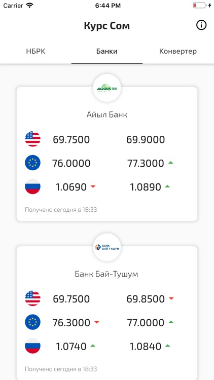 Курс Сом - Кыргызстан