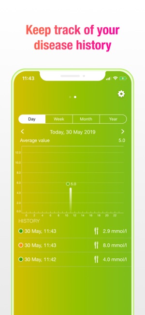 Diabetics Tracker(圖3)-速報App