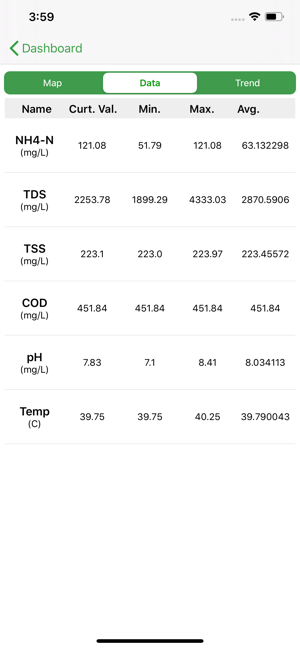 DM Real Time Monitoring(圖5)-速報App