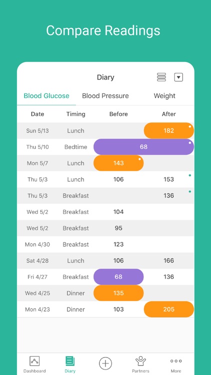 Health2Sync
