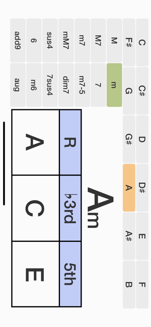 Learn Guitar Chord(圖3)-速報App