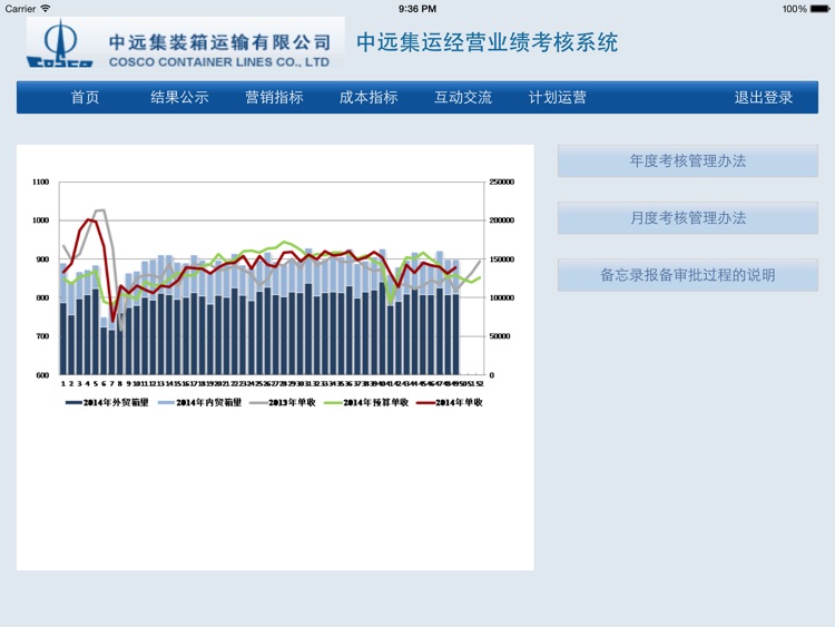 中远集运绩效管理APP