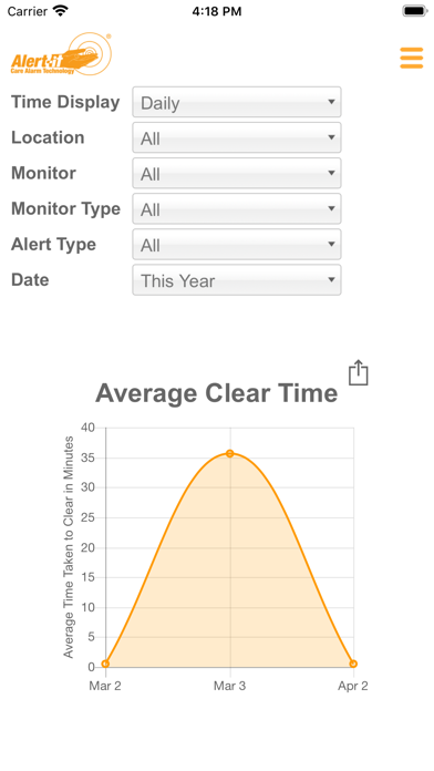 My Alert-iT Data screenshot 2