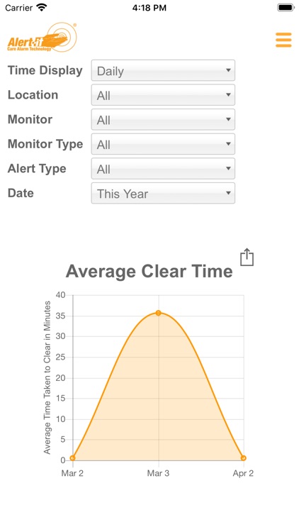 My Alert-iT Data