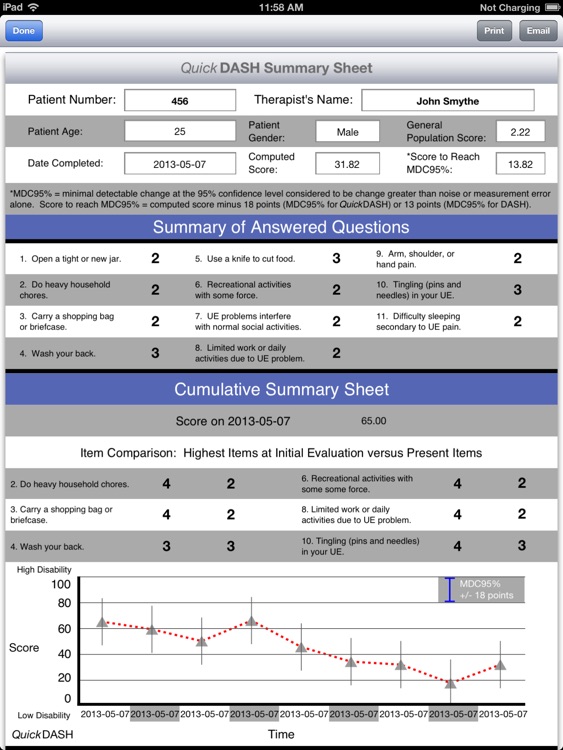 DASH Outcome Measure