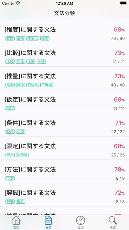 日本語文法 Japanese Grammar screenshot-3