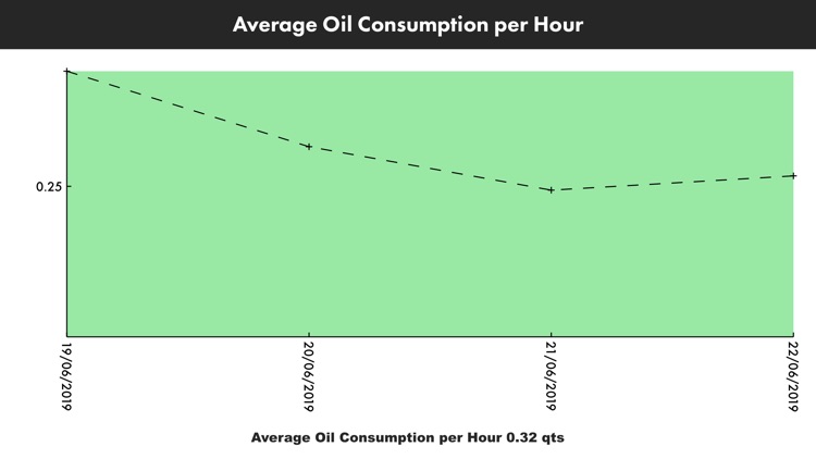 oilCHECK