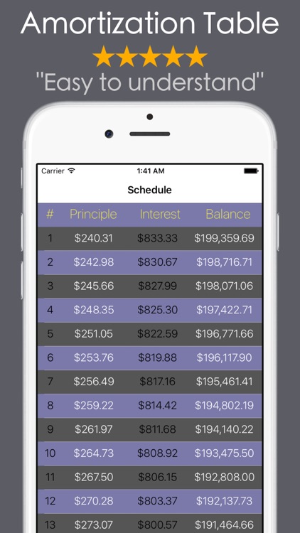 Loan Calculator - Debt Payoff