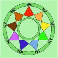Treat Yourself - Solfeggio pour PC