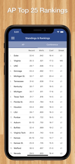 College Basketball Schedule(圖5)-速報App