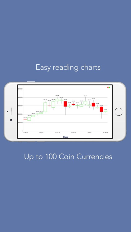 Simple Coin Ticker