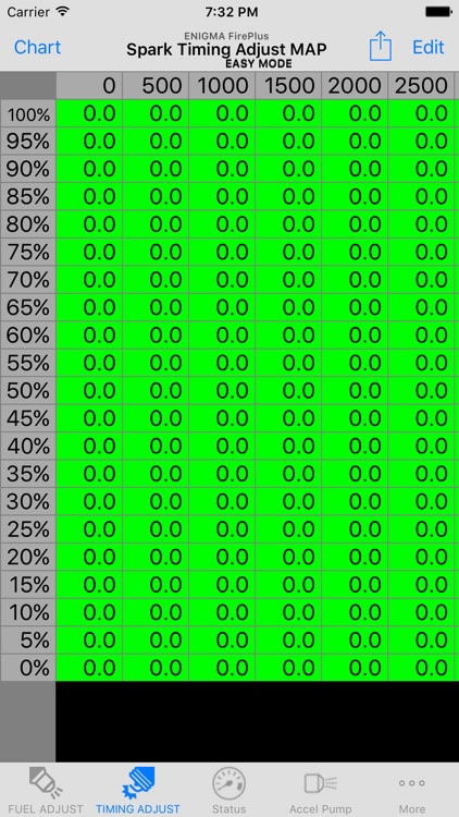 Z125 ENIGMA FirePlus EASY mode