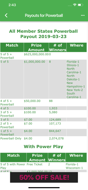 Idaho Powerball Payout Chart