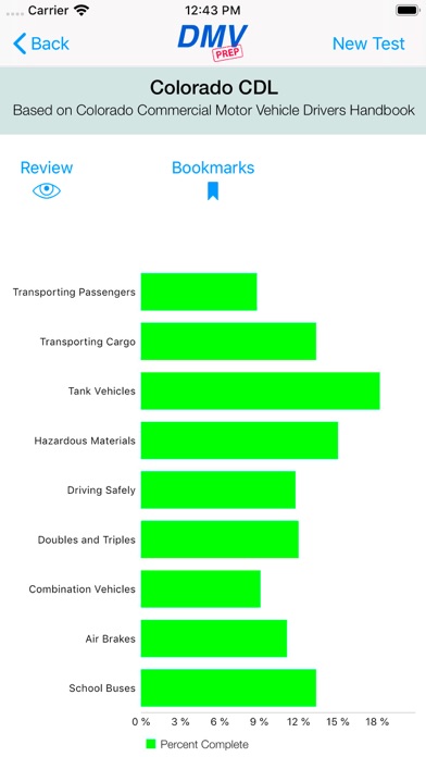 How to cancel & delete Colorado CDL Test Prep from iphone & ipad 3