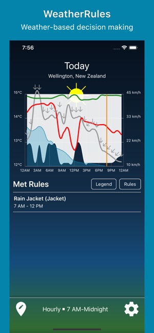 WeatherRules