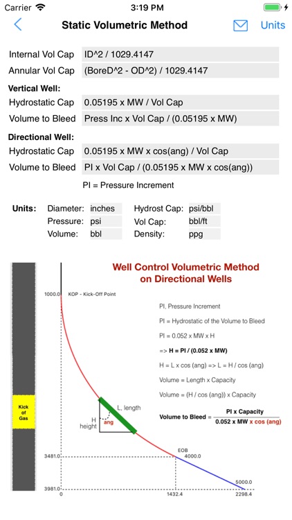 Volumetric Method