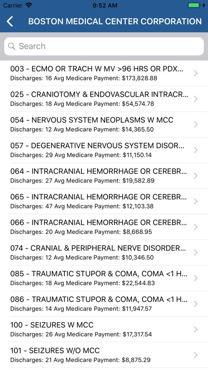 Medicare Hospital Compare screenshot-3