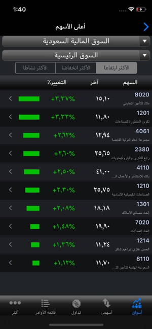 Alawwal INVEST Mob Trading App