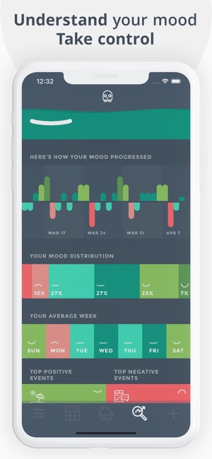 Moodistory Mood Tracker, Diary(圖7)-速報App