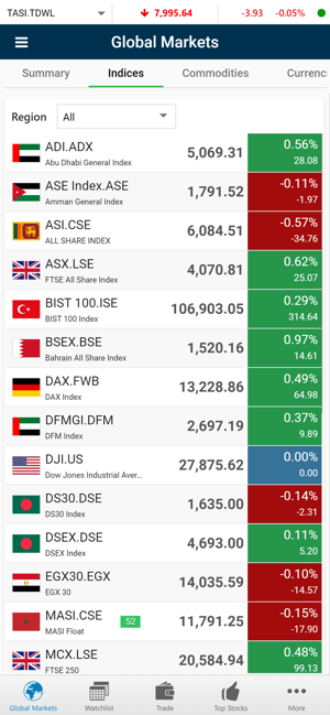 ANB Invest Global Trading(GTN)(圖4)-速報App