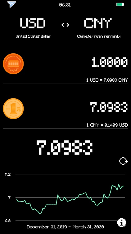 Pixel Currency - Converter