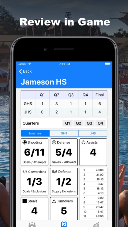 CB Water Polo