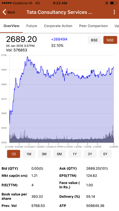 How to cancel & delete Ticker Market from iphone & ipad 3