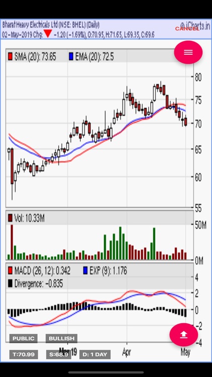 Chartist - Technical Analysis screenshot-5