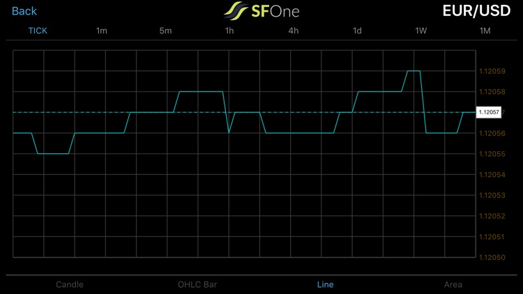 SFOne FX Trader screenshot-6