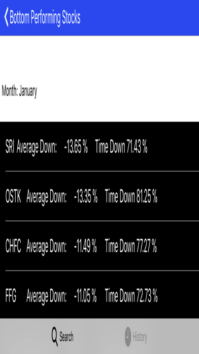 Bad Month For Stocks screenshot 2