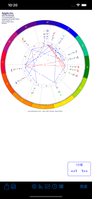 iPhemeris(圖1)-速報App