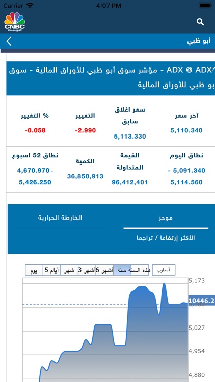 CNBC Arabia screenshot-3