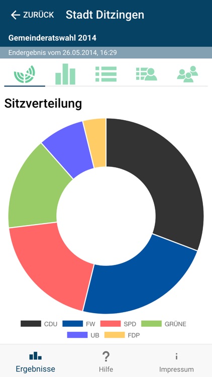 Wahl Ergebnis Report screenshot-3