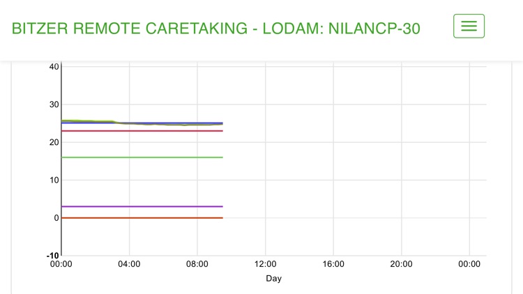 BITZER Remote Caretaking screenshot-7