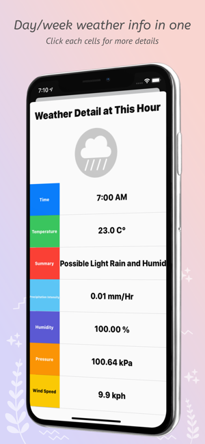 Time for Weather(圖5)-速報App