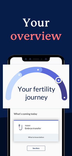 Apricity, Your Fertility(圖3)-速報App