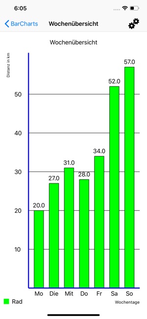 BarCharts(圖2)-速報App