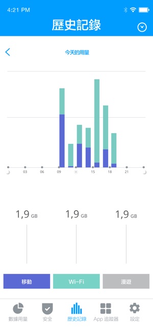 My Data Manager VPN 安全助手(圖6)-速報App