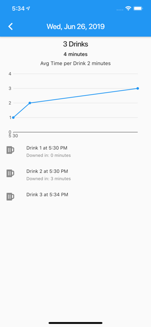 Drink Counter and Stats(圖5)-速報App