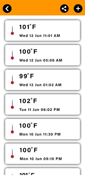 Body Temperature Tracker Fever(圖1)-速報App