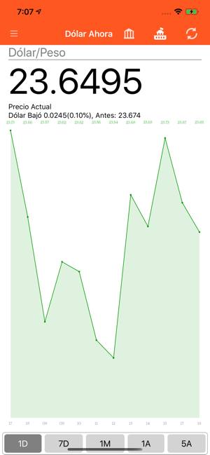 Dolar en Mexico(圖6)-速報App