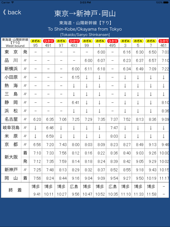 Telecharger 新神戸 岡山ー東京時刻表 Pour Iphone Ipad Sur L App Store Voyages