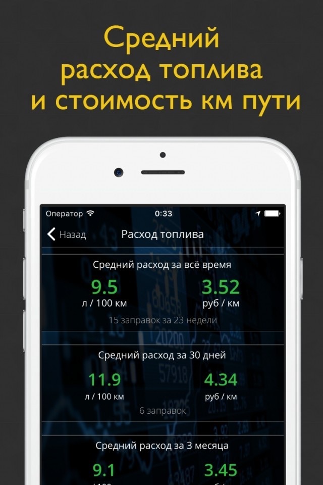 Мой Авто - расход топлива screenshot 4