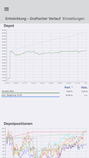 M.Lang Finanz(圖1)-速報App