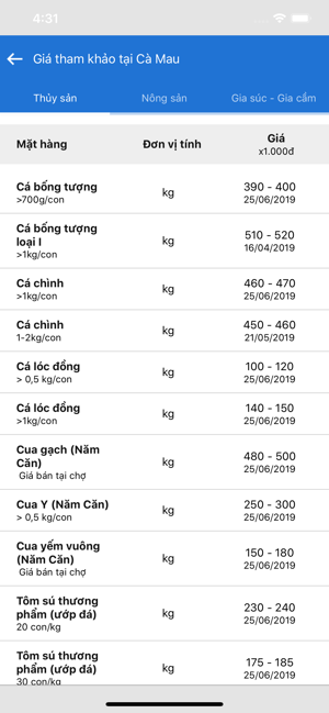 Nông nghiệp Cà Mau(圖5)-速報App