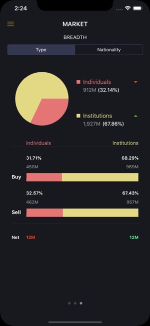 Arzan Brokerage(圖1)-速報App