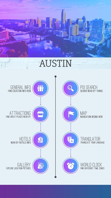 Austin Tourist Guide