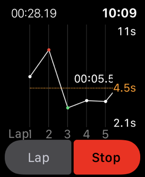 Stopwatch(圖3)-速報App