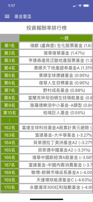 基金聖盃(圖5)-速報App